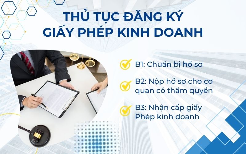 Thủ tục đăng ký Giấy phép kinh doanh