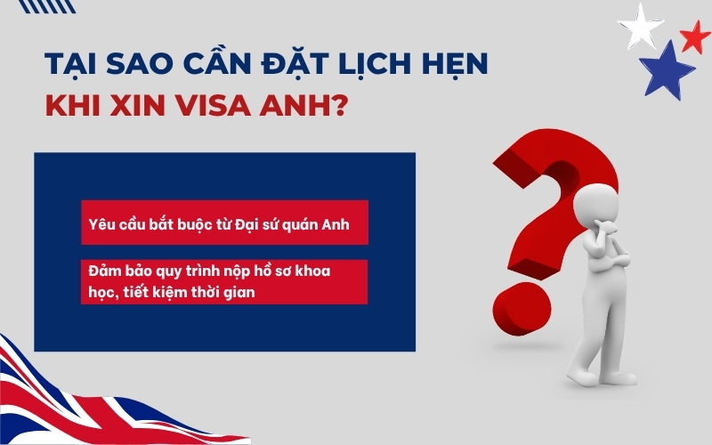 Tại sao cần đặt lịch hẹn visa Anh