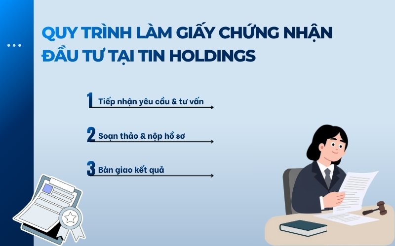 Quy trình làm Giấy chứng nhận đầu tư