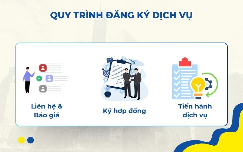 Quy trình đăng ký dịch vụ làm giấy phép kinh doanh tại TIN Holdings