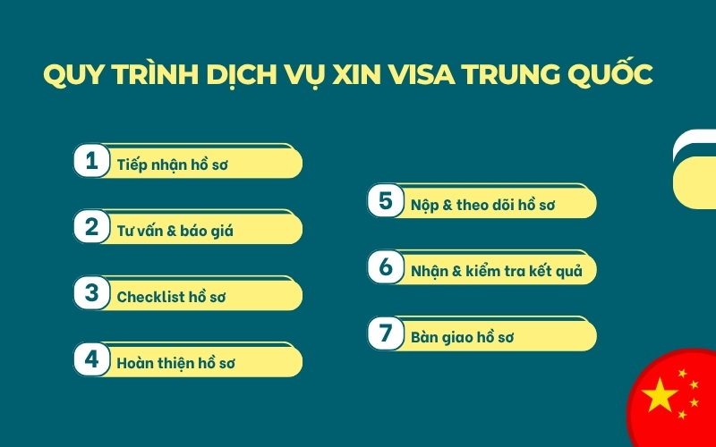 Quy trình dịch vụ xin visa