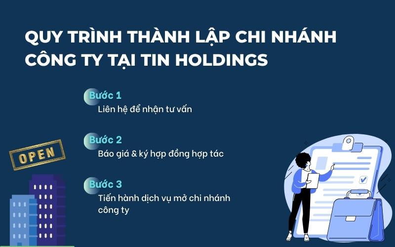 Quy trình dịch vụ thành lập chi nhánh công ty