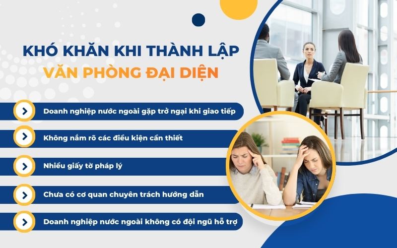 Khó khăn doanh nghiệp gặp phải khi thành lập văn phòng đại diện