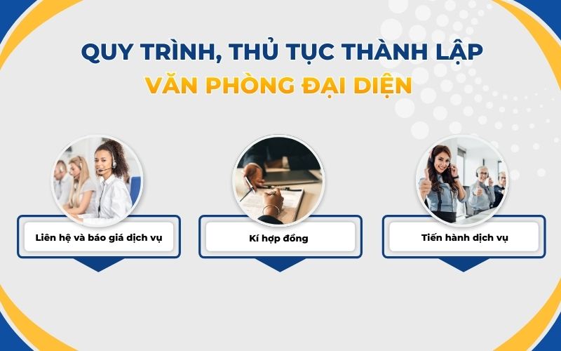 Thủ tục thành lập văn phòng đại diện tại TIN Holdings