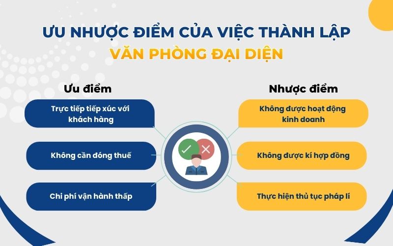 Ưu nhược điểm của việc thành lập văn phòng đại diện