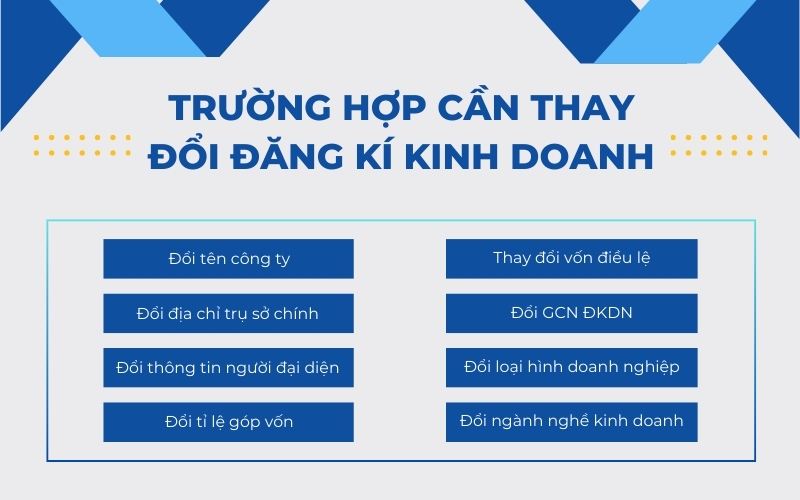 Những trường hợp cần phải thay đổi đăng ký kinh doanh