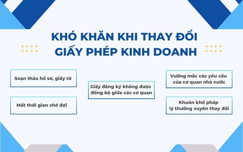 Những khó khăn doanh nghiệp thường gặp khi thay đổi giấy phép kinh doanh