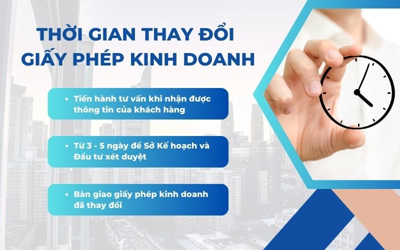 Thời gian TIN Holdings hoàn thành dịch vụ thay đổi giấy phép kinh doanh cho khách hàng