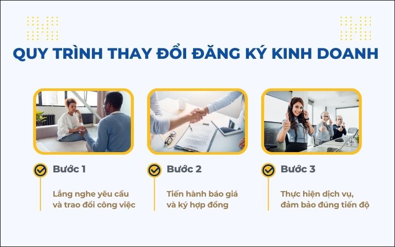 Quy trình dịch vụ thay đổi đăng ký kinh doanh tại TIN Holdings