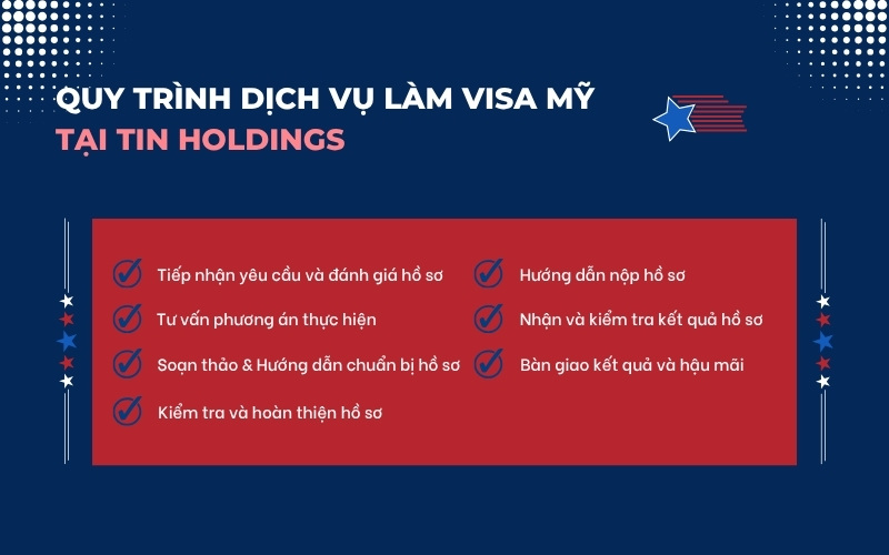 Quy trình dịch vụ visa Mỹ