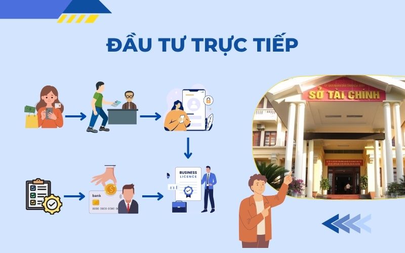 Thành lập doanh nghiệp FDI trực tiếp từ đầu