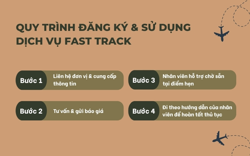 Quy trình đăng ký fast track