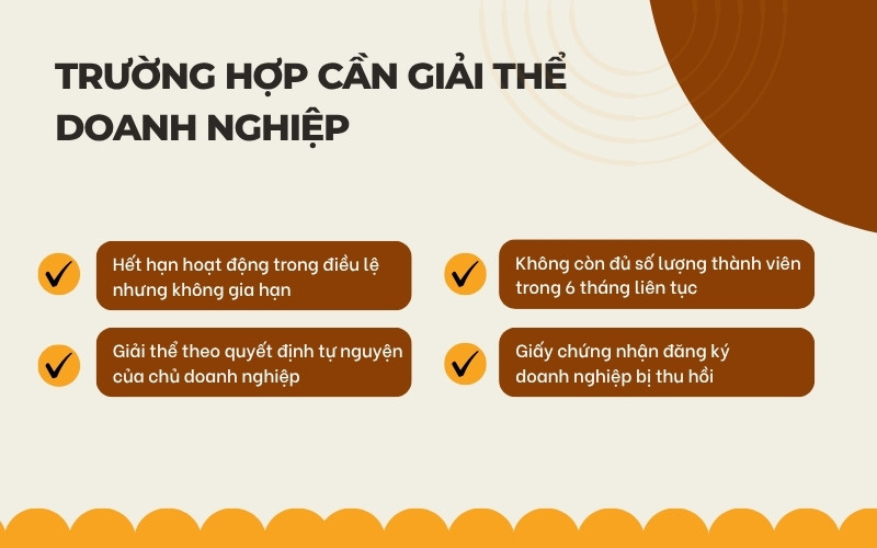 Trường hợp giải thể doanh nghiệp