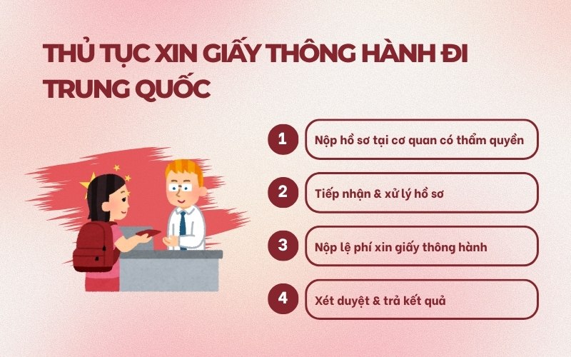 Thủ tục xin giấy thông hành