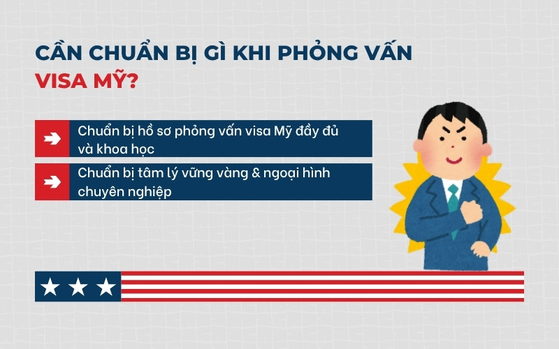 Chuẩn bị phỏng vấn visa Mỹ