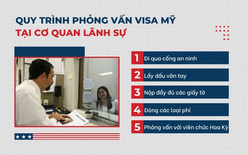 Quy trình phỏng vấn visa Mỹ