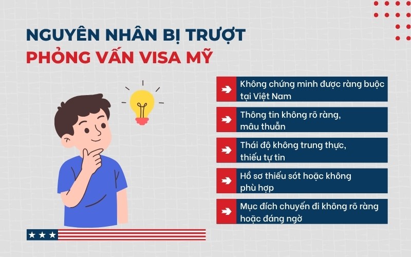 Nguyên nhân trượt phỏng vấn visa Mỹ