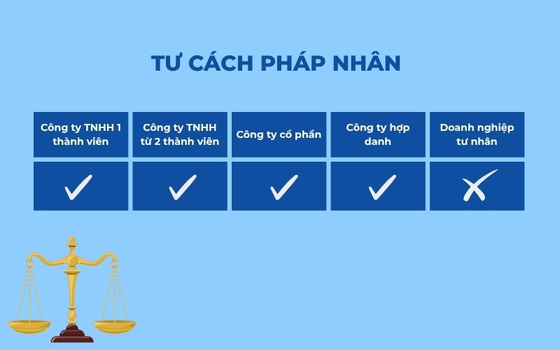 So sánh các loại hình doanh nghiệp ở Việt Nam về tư cách pháp nhân