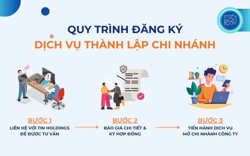 Quy trình đăng ký dịch vụ mở chi nhánh công ty tại TIN Holdings