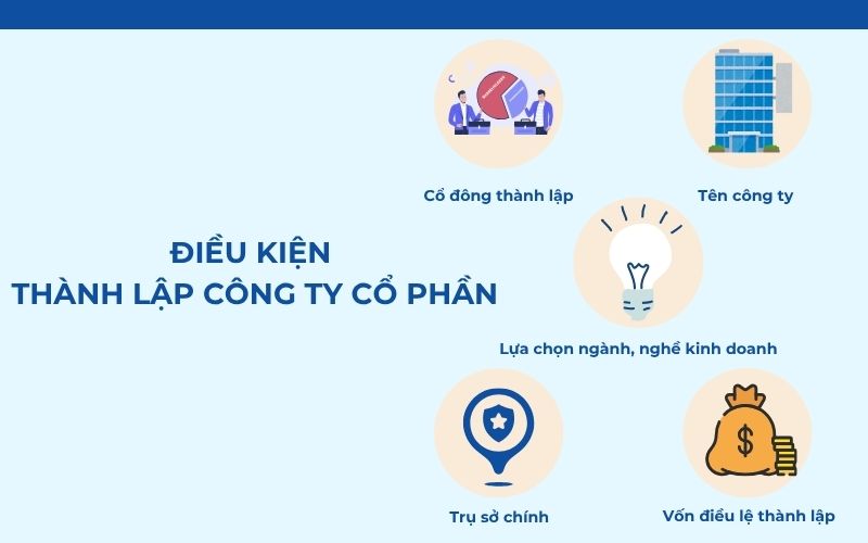 Điều kiện để thành lập công ty cổ phần