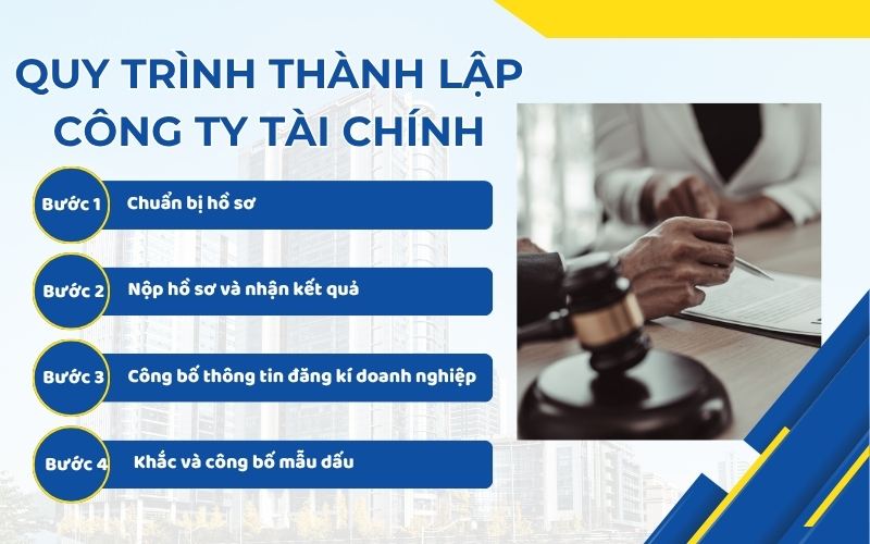 Thủ tục thành lập công ty tài chính