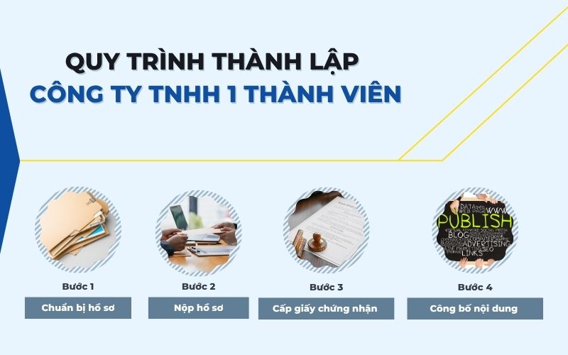Thủ tục thành lập công ty TNHH 1 thành viên