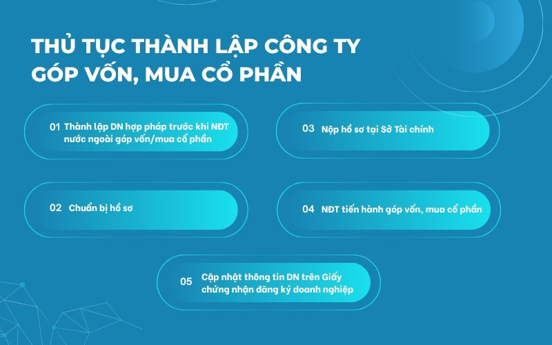 Thủ tục thành lập công ty có vốn đầu tư nước ngoài theo hình thức góp vốn, mua cổ phần