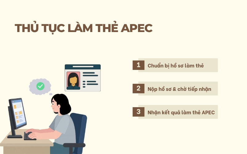 Thủ tục làm thẻ APEC