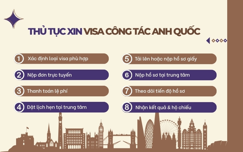 Thủ tục xin visa công tác