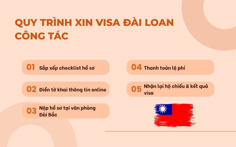 Quy trình xin visa công tác Đài Loan