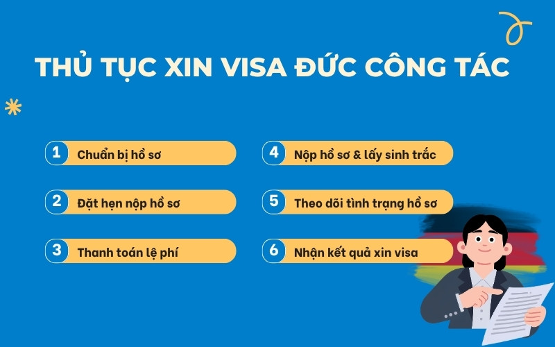 Thủ tục xin visa Đức công tác
