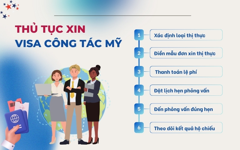 Thủ tục xin visa công tác Mỹ