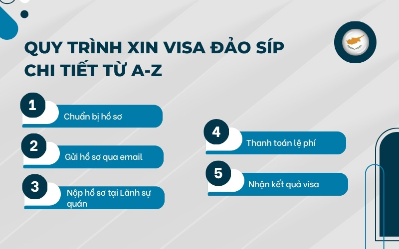 Quy trình xin visa Đảo Síp