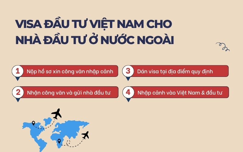 Visa đầu tư Việt Nam ở nước ngoài
