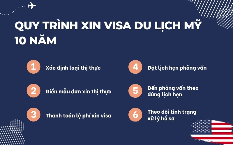 Quy trình xin visa du lịch Mỹ 10 năm