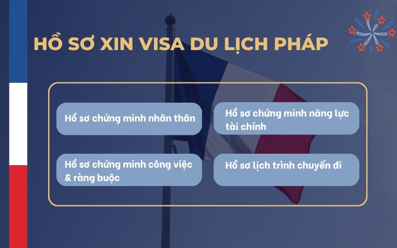 Hồ sơ visa du lịch Pháp