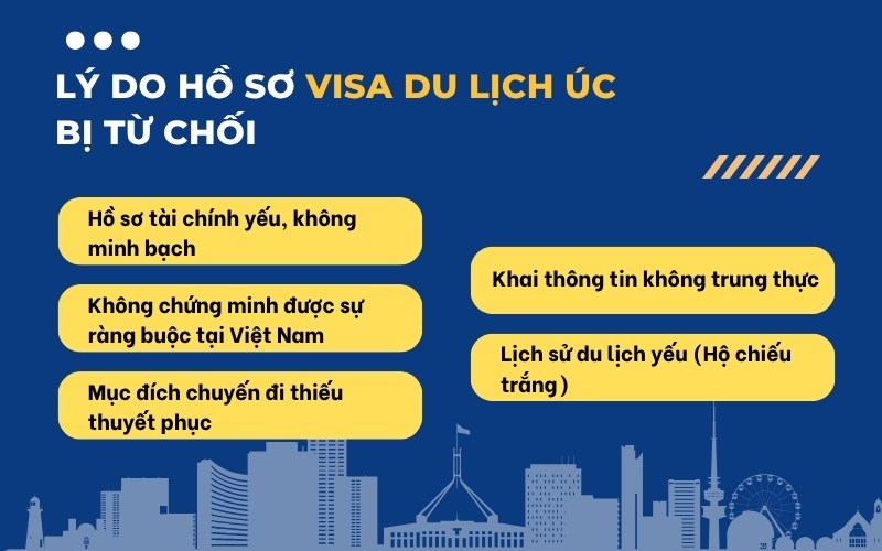 Hồ sơ visa du lịch Úc bị từ chối