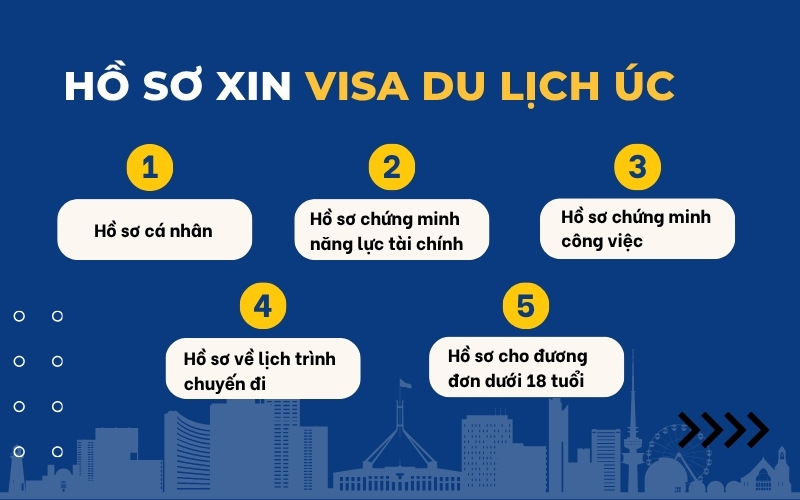 Hồ sơ visa du lịch Úc