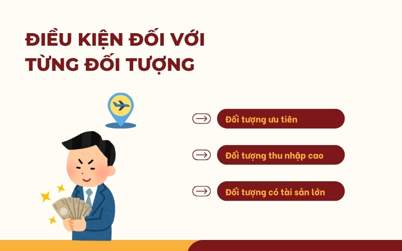 Điều kiện từng đối tượng