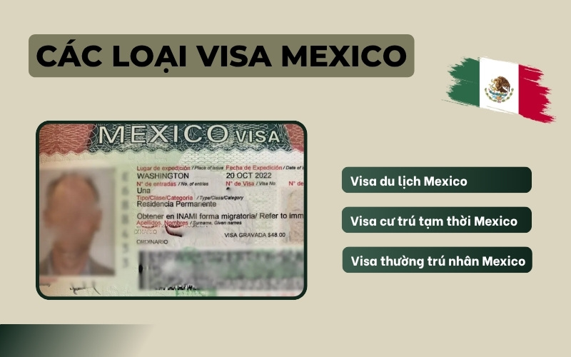 Các loại visa Mexico