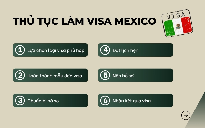 Thủ tục làm visa Mexico