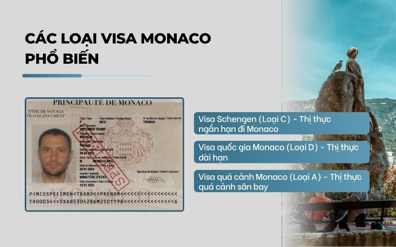 Các loại visa Monaco