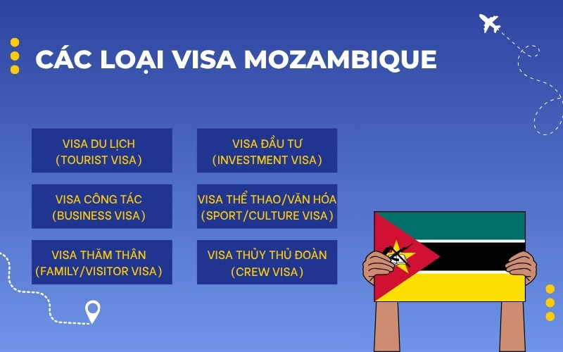 Các loại visa Mozambique