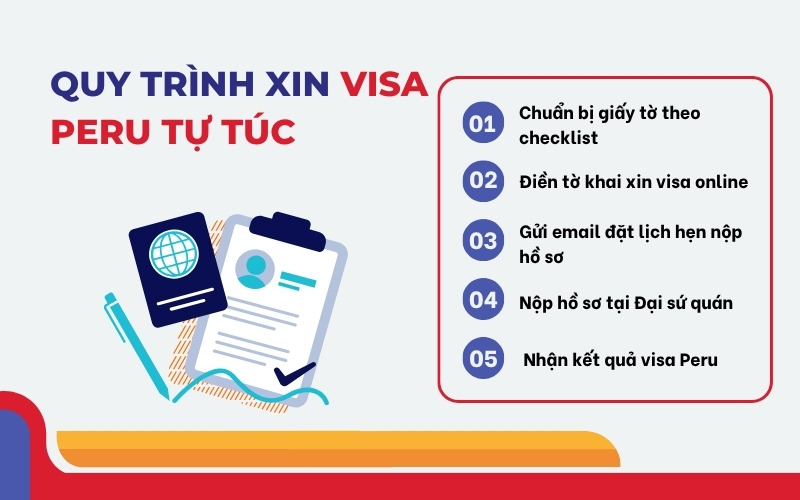 Quy trình xin visa Peru