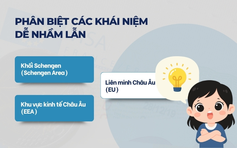 Phân biệt các khái niệm