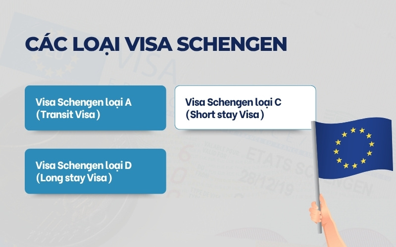 Các loại visa Schengen là gì