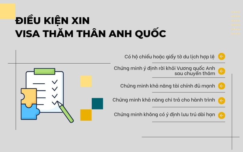 Điều kiện xin visa thăm thân Anh Quốc