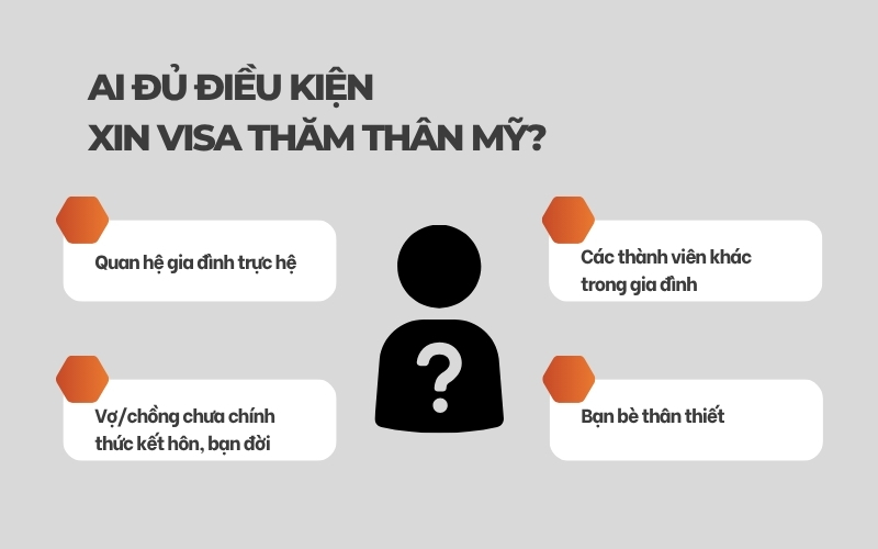 Ai đủ điều kiện xin visa thăm thân Mỹ?