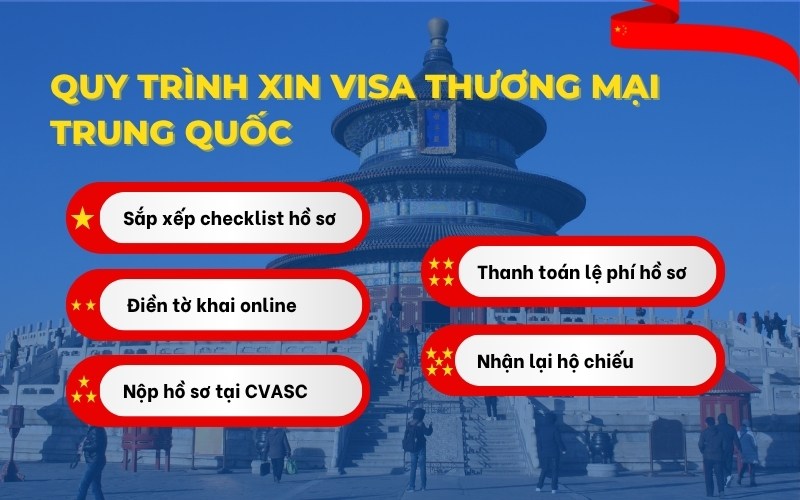 Quy trình xin visa thương mại Trung Quốc