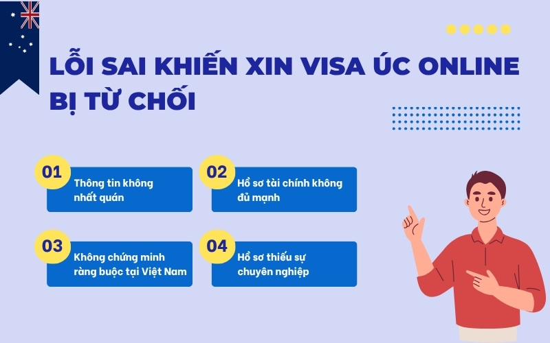 Lỗi sai từ chối xin visa Úc online